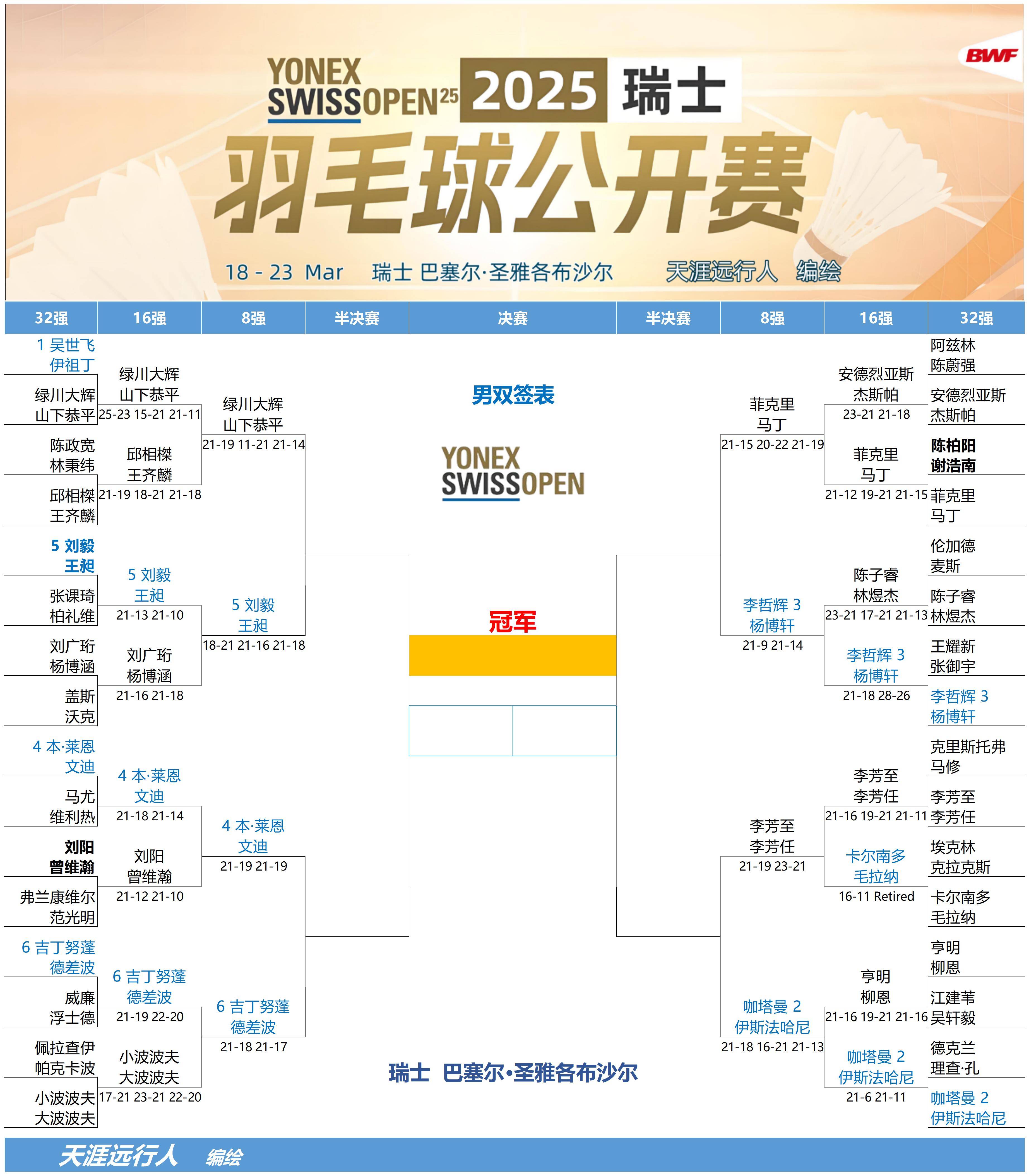 瑞士队不断突破！，Rookie连续三场比赛得分超过比赛局势复杂热度持续攀升的简单介绍