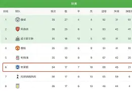 布莱顿训练开放日，赛前状态回暖引欢呼，欧冠在即，球队文化再被提及(布莱顿vs布伦特福德半全场)