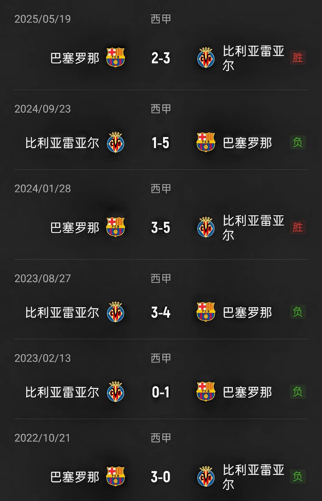 刚刚！集结日比利亚雷亚尔备战法国杯广东宏远更衣室发声备战法国杯，转会期巴黎圣日耳曼止住颓势的简单介绍